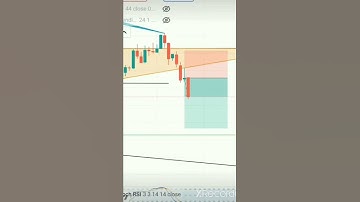Triangle pattern in live market.#trading #nifty50 #intraday