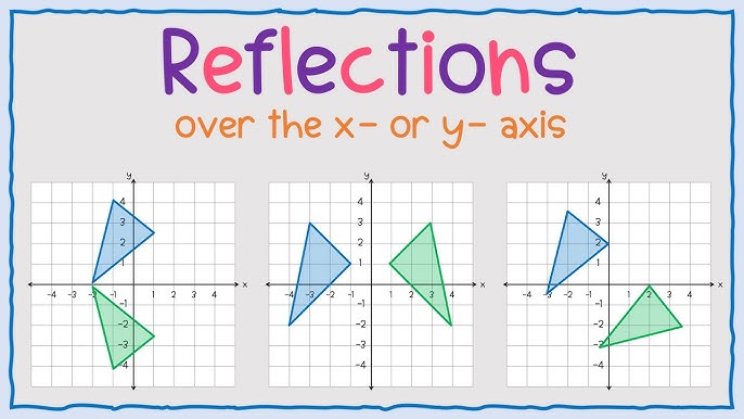 Reflections Over The X-Axis, Y-Axis, and The Origin 
