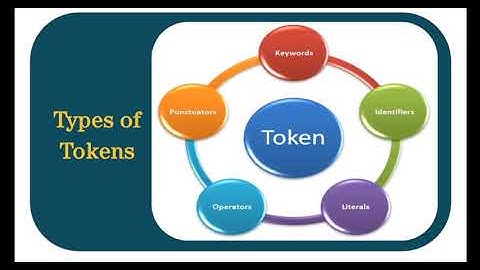 Part 2: The Building Blocks of Python-characters and tokens