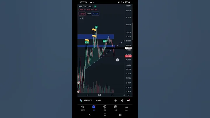 #APE #apecoin #cryptocurrency #BTC #王老先生有塊幣 #區塊鏈 #比特幣 #加密貨幣 #合約交易 #王老先生愛炒幣 #投資理財 #topgun指標 #yfcs