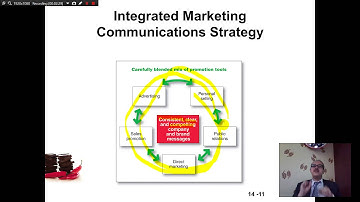 Ch 14 Part 2 | Principles of Marketing | Communicating Customer Value | Kotler