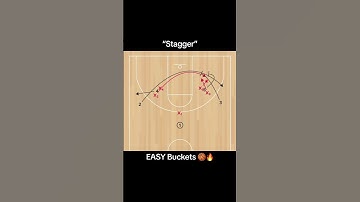 “Stagger” Basketball Play for EASY Buckets #basketball