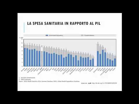 Video: Copertura Sanitaria Universale Nel Contesto Dell'invecchiamento Della Popolazione: Cosa Determina L'iscrizione Dell'assicurazione Sanitaria Nelle Zone Rurali Del Gha