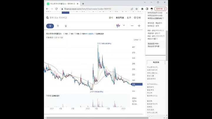 900110이스트아시아홀딩스 주가 전망 및 차트 분석