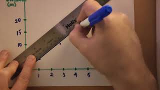 Lab 3 observations of motion
