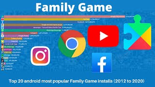 Top 20 android most popular Family Game installs 2012 to 2020 screenshot 4
