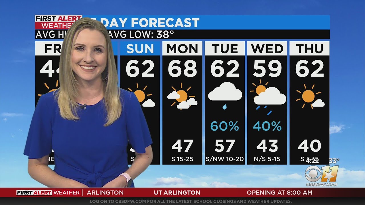 Temperatures continue to rise as we approach the weekend - YouTube