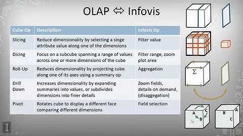 DATA MINING   1 Data Visualization   4 1 3  Database Visualization Part 2