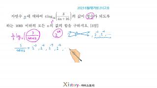 Mathematics 2023 June Evaluation Institute 21 High School 3rd Year