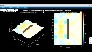 2D Wave Simulation MATLAB: Simulasi Gelombang pada Medium Terhambat