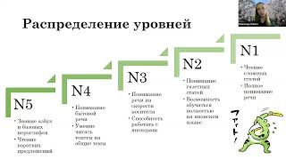 видео: Онлайн-лекция  картинка: Онлайн-лекция