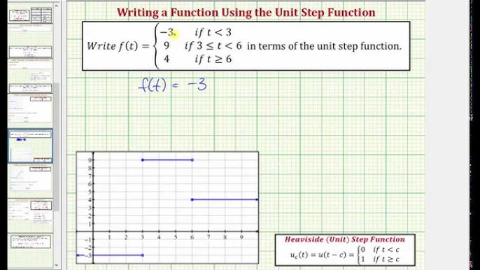 Step Function Equation