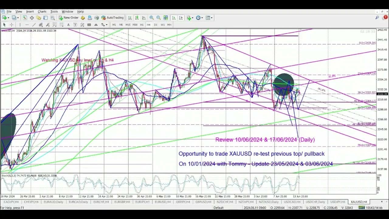 daily-forex-market-analysis-2024-06-17-youtube