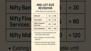 🔥 NSE LOT SIZE REVISION 2025 | Nifty &amp; Bank Nifty New Rules Explained | Traders Must Watch! 💹