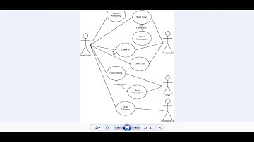 Use Case Diagram | StarUML