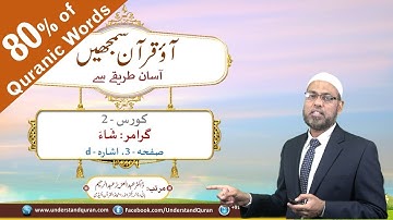 C2_Urdu - Grammar Part | Baqarah Page 3 - Pointer D | Verb "Shaa’a" | Understand Al-Quran