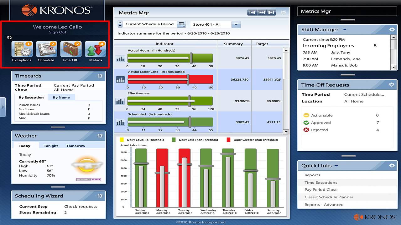 kronos crm