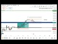 Welcome to Destiny Williams FX🏆🚀🤑  free link to trader's👇👇 https://t.me/+O9hptpUDZ-Q0NGJk