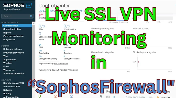 "How to Monitor Live SSL VPN Users in Sophos Firewall"