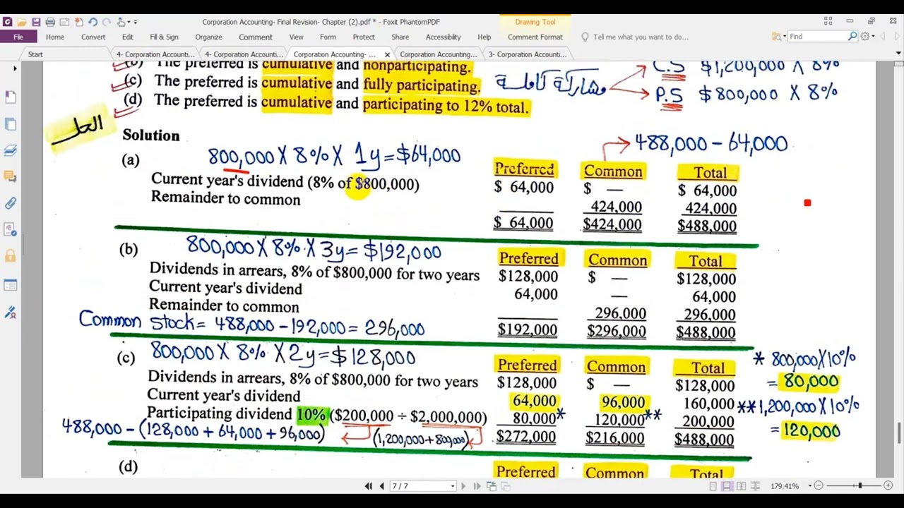 8- Corporation Accounting- Dividends- VIP Example