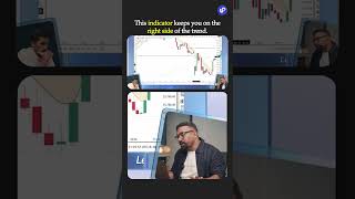 India's First Leading Indicator for Trading All Financial Markets!