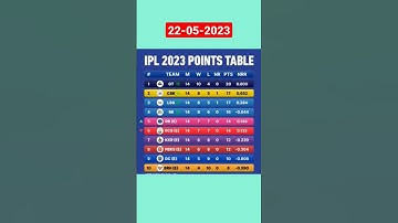 IPL 2023 Points Table. #ipl2023pointstabletoday #ipl2023pointtable #ipl2023pointstable