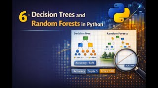 Understanding Decision Trees and Random Forests in Python for Bible Teaching Applications