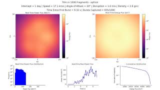2024 YR4 – Optical: 70m in 1000 fragments, 1 day, 17.09 km/s, 2.6 g/cc, 20°