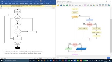 Flowcharts - Pseudocode (Arabic)