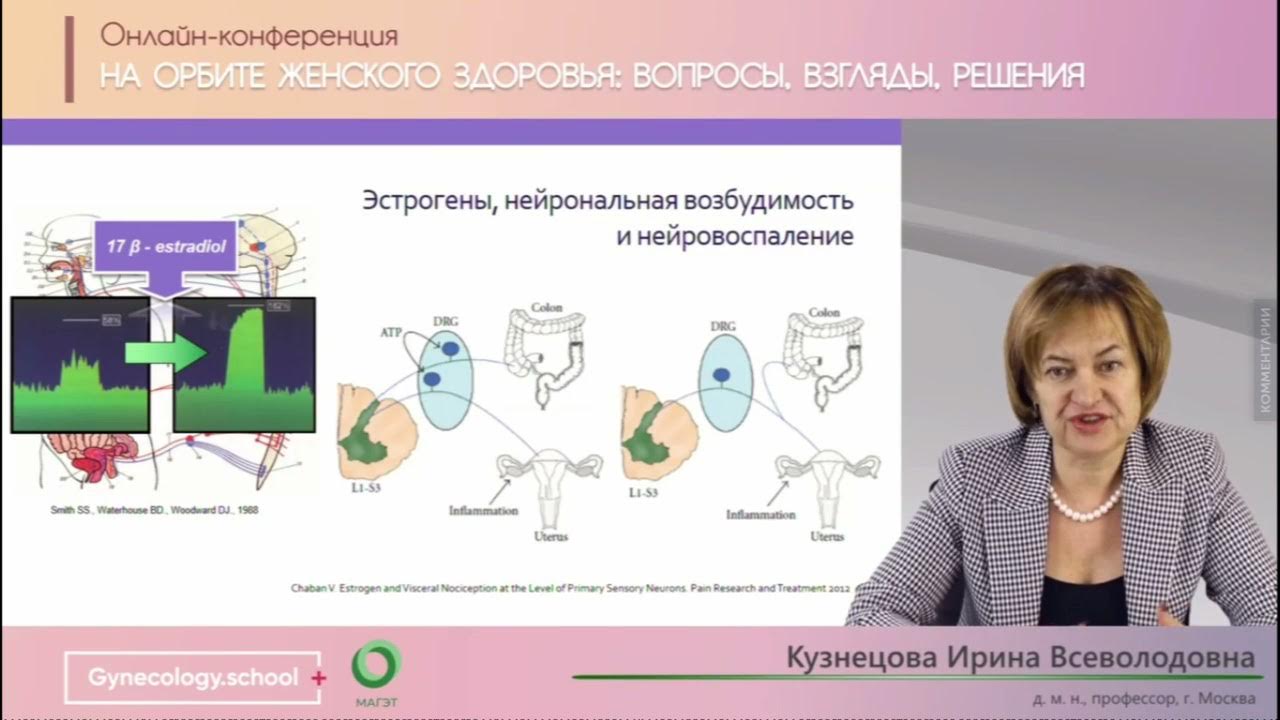 Диспареуния у женщин что это. Вульводиния и диспареуния. Диспареуния у женщин лечение.