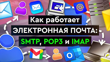 Как работает электронная почта: SMTP, POP3 и IMAP
