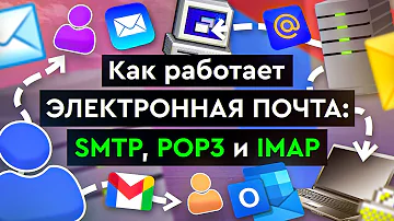 Как работает электронная почта: SMTP, POP3 и IMAP