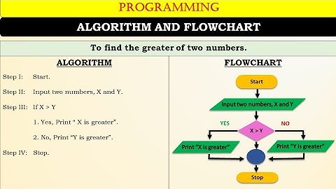 Algorithm And Flowchart || With Examples || Tutorial In Hindi