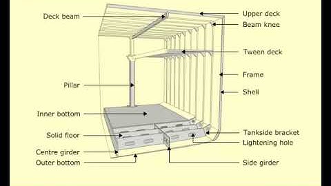 StructuralCrossSection1