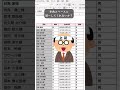 上級者はこうする！一括で様つける