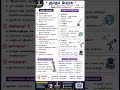 🚀 குப்தப் பேரரசு | இந்தியாவின் பொற்காலம் | TNPSC முக்கிய குறிப்புகள் | Group 2 &amp; Group 4