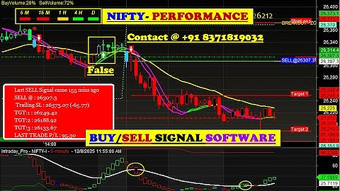NIFTY Future Auto Buy Sell Signal Software with Target & Stop loss Value for Beginners | NIFTY50 ✔👌