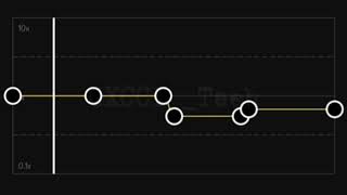 The One That Got Away  Katty Perry  Slowed Capcut Edit