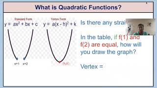 4 0 Shape of Quadratic Functions