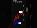 DDOG, Datadog, Inc., 2026-05-29, stock prices dynamics, stock of the day