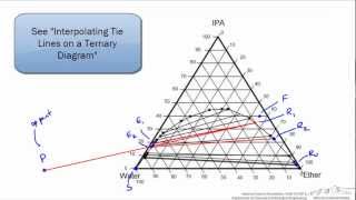 Hunter-Nash Method: Liquid-Liquid Extraction