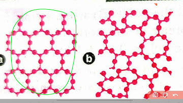 Solid state 1: crystalline and amorphous solids: isotropy and anisotropy