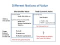 Measuring value creation and appropriation in firms the vca model  smj abstract