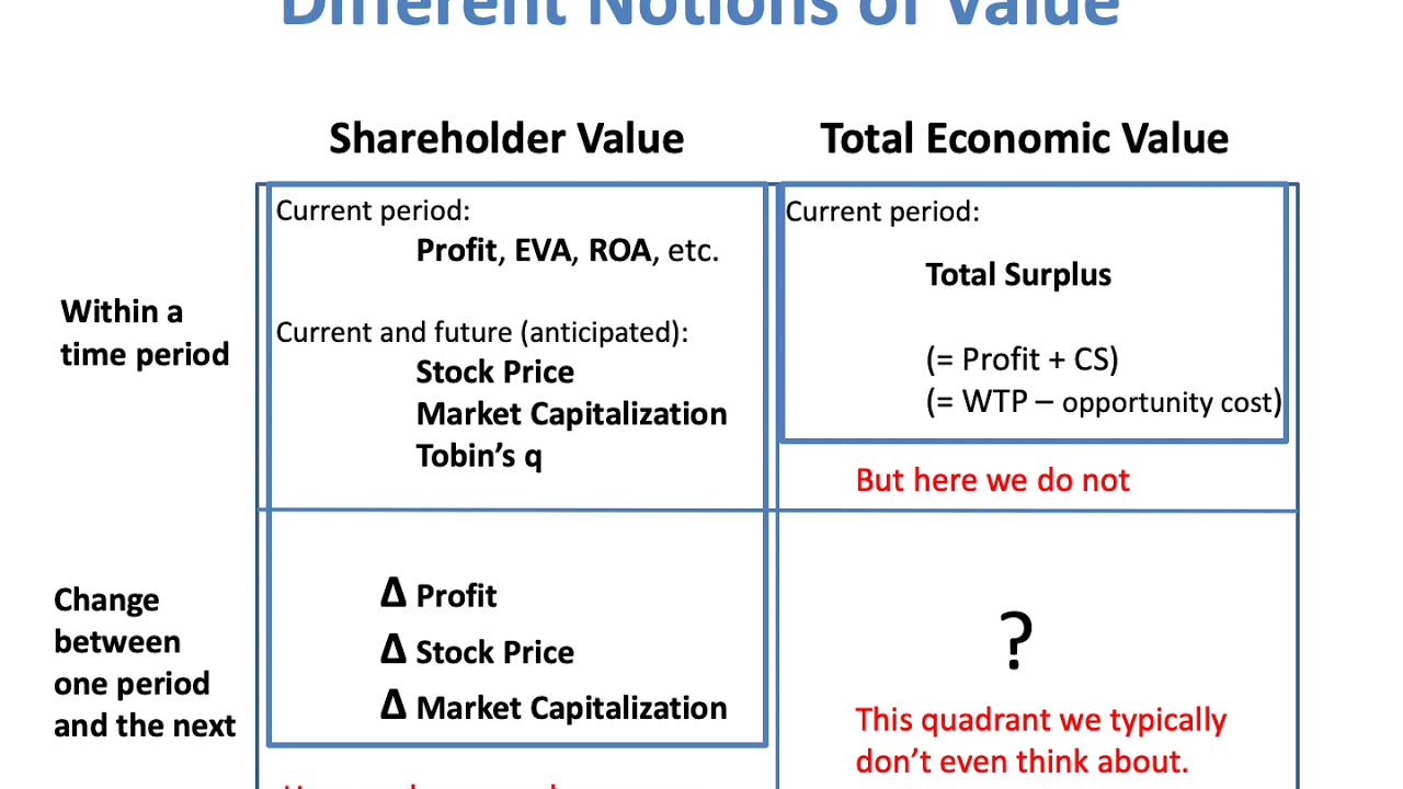 Measuring value creation and appropriation in firms: The VCA model