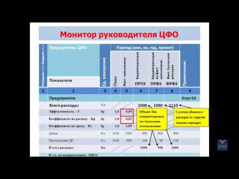 Оценка эффективности деятельности. Как оценить эффективность деятельности персонала ПЭМ-Методом.