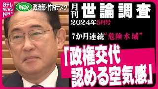 【政治解説】「自民党支持層が離れるのは致命的」内閣支持率“危険水域”が7か月連続 その意味とは…  5月最新世論調査解説