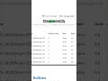 Learn Azure Service bus in 60 Seconds | One Minute of Azure