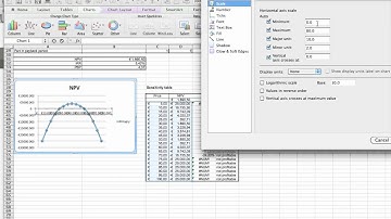 Sensitivity analysis