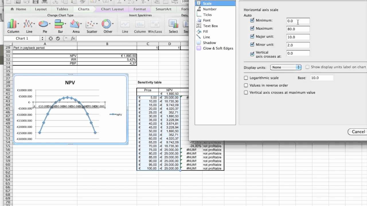 Sensitivity analysis - YouTube