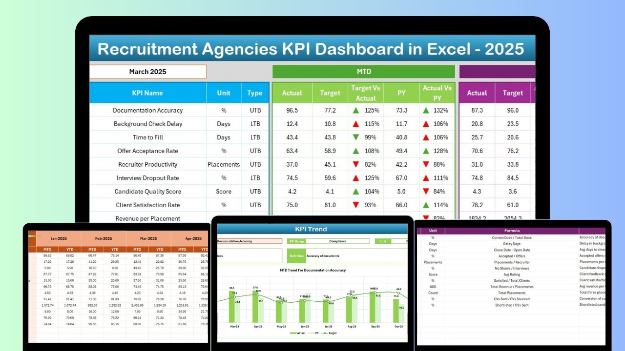 Recruitment Agencies KPI Dashboard in Excel